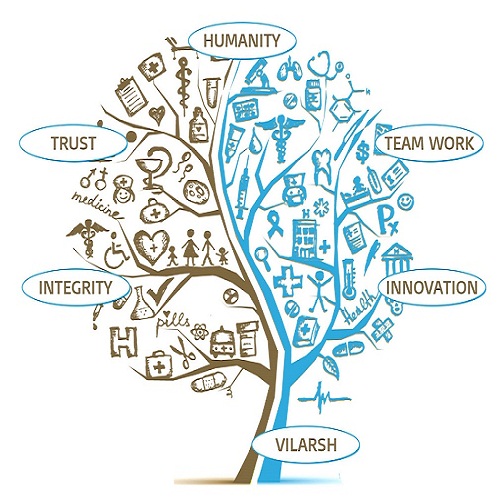 VILARSH healthcare Value Tree